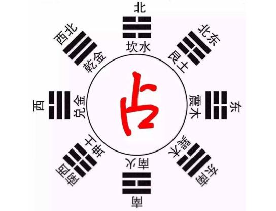 六爻占卜的特点，第三点最重要