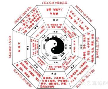 玄空风水排盘方法 玄空风水排盘方法与步骤解析