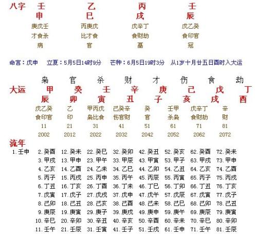 奇门遁甲算八字 具体方法和步骤