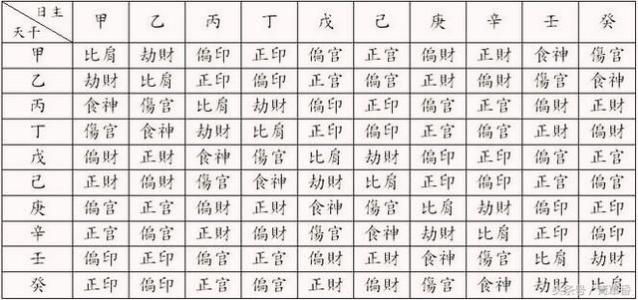 八字时柱怎么排 排年柱推月柱的方法