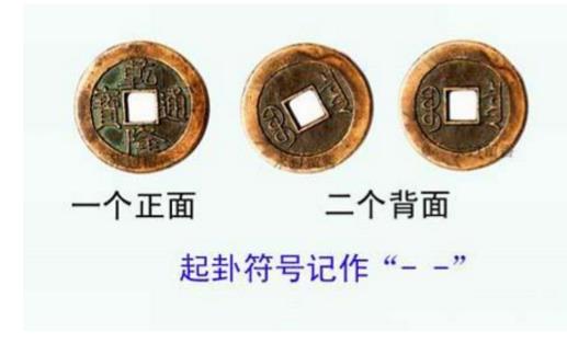 六爻占卜的特点，第三点最重要