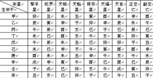 紫微斗数三台 性格耿直威仪