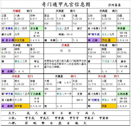奇门遁甲基础知识 了解八卦阴阳二遁