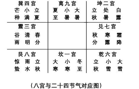 哪些是阴遁节气 介绍十二个阴遁节气