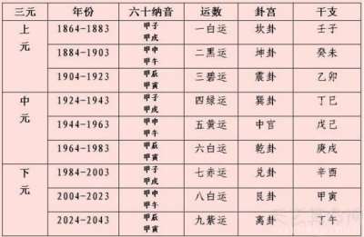 什么是三元九运 三元九运是中国划分大时间的方法
