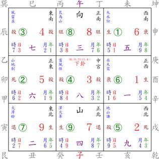 玄空飞星组合 组合不同风水不同