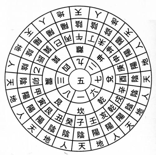 什么是玄空风水 洛书九星挨排理论与自然形态结合