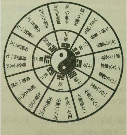 阴遁属于什么 阴遁属于奇门遁甲