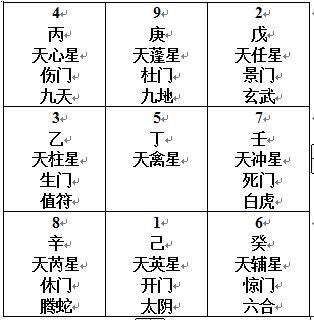 阴遁局和阳遁局 推算方法怎么样