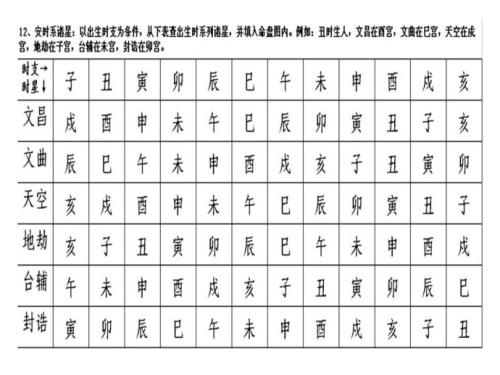 紫微八字排盘 八字十神强弱分析
