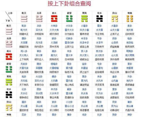六爻预测中的六合是什么 六冲六合卦象的含义