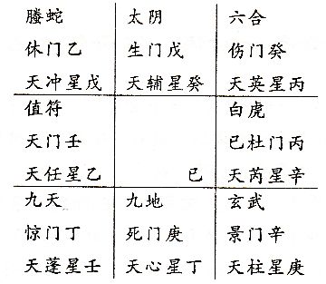 阴遁九局天任星生门是什么意思 吉门万事皆宜