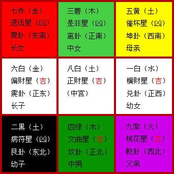 日九宫飞星排盘 运盘山盘向盘三盘组成