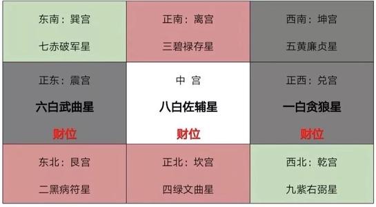 八宅风水与九宫飞星的关系 都与洛书发展密切