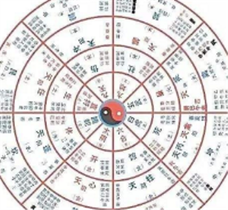 奇门遁甲如何断局 教你奇门遁甲断局方法