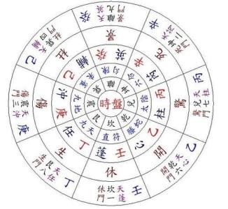 奇门遁甲用神详解 用神是奇门遁甲的符号