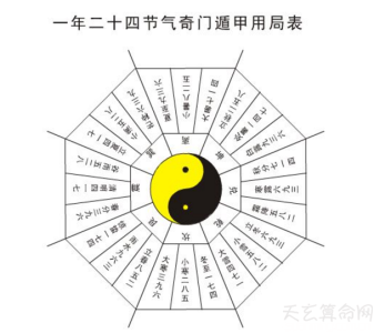 奇门遁甲定局数的方法   奇门遁甲快速定局方法