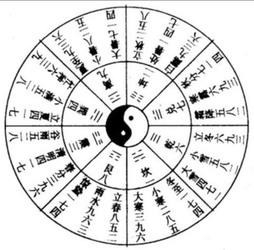 哪些是阴遁节气 介绍十二个阴遁节气