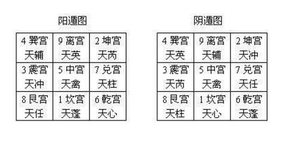 阴遁属于什么 阴遁属于奇门遁甲