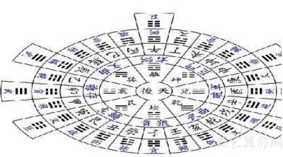 玄空风水排盘方法 玄空风水排盘方法与步骤解析