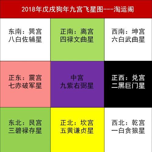 日九宫飞星排盘 运盘山盘向盘三盘组成