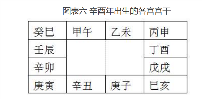 紫微斗数排盘详解，史上最全最清晰步骤整理