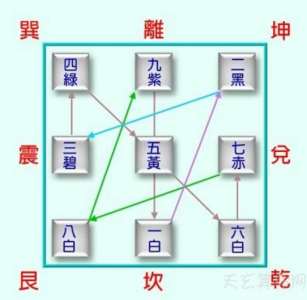 什么是三元九运 三元九运是中国划分大时间的方法