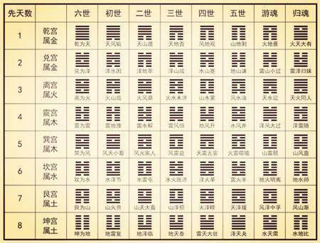 六十四卦金口诀 八卦取向和卦象次序
