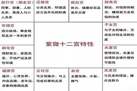 紫微斗数火星 四煞星之一五行属阳火
