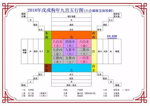 九宫飞星的飞伏顺序 介绍九星飞伏法
