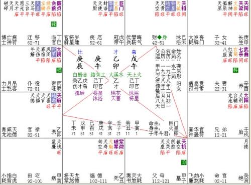 紫微斗数三台 性格耿直威仪