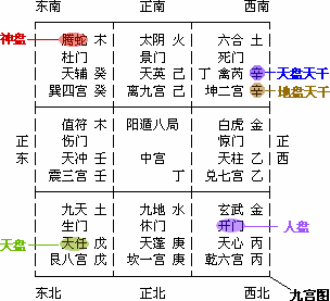奇门遁甲基础知识 了解八卦阴阳二遁