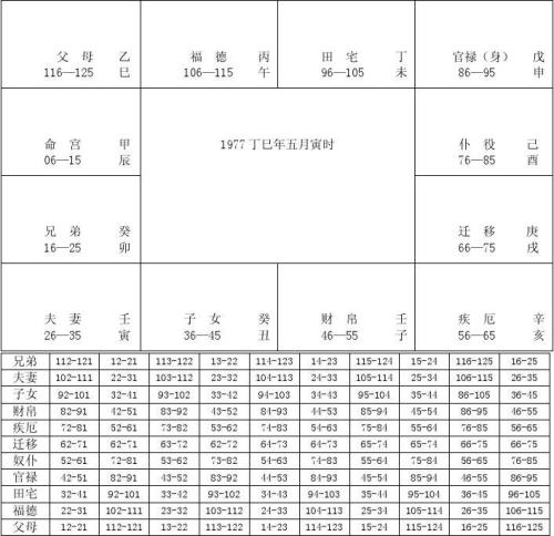 紫微斗数安星决 揭秘安星决的内容