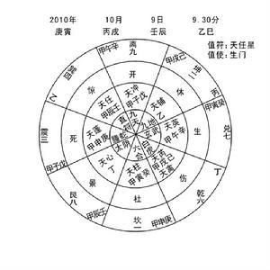 奇门遁甲阴遁四局 阴遁四局是怎么回事