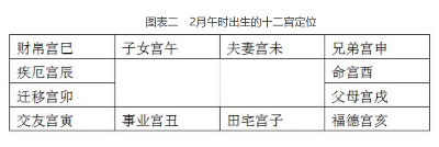 紫微斗数排盘详解，史上最全最清晰步骤整理