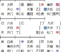 阴遁九局天任星生门是什么意思 吉门万事皆宜