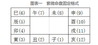 紫微斗数排盘详解，史上最全最清晰步骤整理