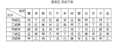 紫微斗数排盘详解，史上最全最清晰步骤整理