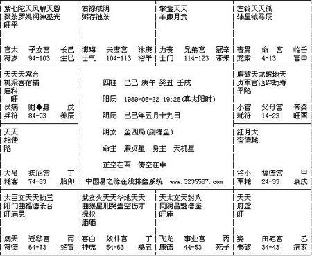 紫微斗数乙级星耀 乙级星耀有哪些