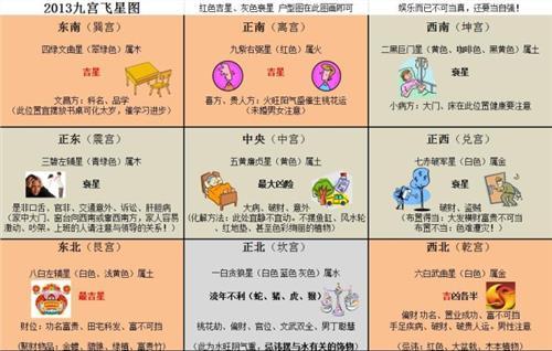 2019年九宫飞星图 揭秘九宫具体方位及风水