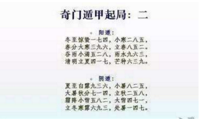 论奇门遁甲阴遁，阴遁是无形向有形转变的过程