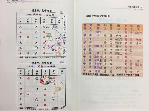 六爻预测中的六合是什么 六冲六合卦象的含义